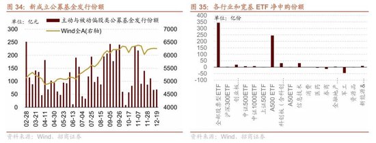 招商策略：A股跨年行情加春季躁动或将拉开帷幕  第27张