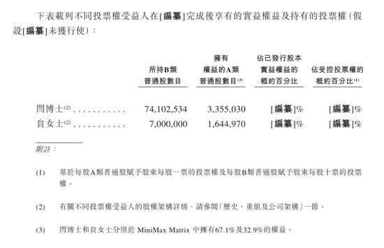4年从0到上市,MiniMax或创下AI最快IPO纪录,现金储备超11亿美元! 第7张 4年从0到上市,MiniMax或创下AI最快IPO纪录,现金储备超11亿美元! 第7张