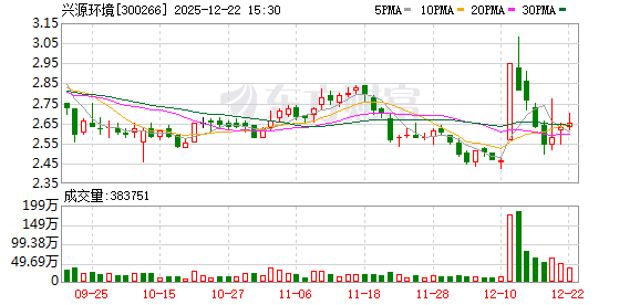 兴源环境：公司与北京卫蓝新能源科技股份有限公司于2024年8月签署战略合作协议  第1张