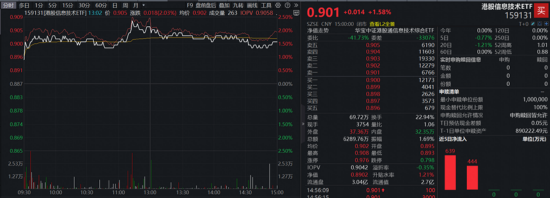 A+H“AI硬件”携手走强，“高光”159363飙升3%逼近前高，首只“港股芯片链”ETF上探逾2%，有色创收盘新高！  第6张