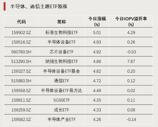 历史天量！突破600亿  第1张