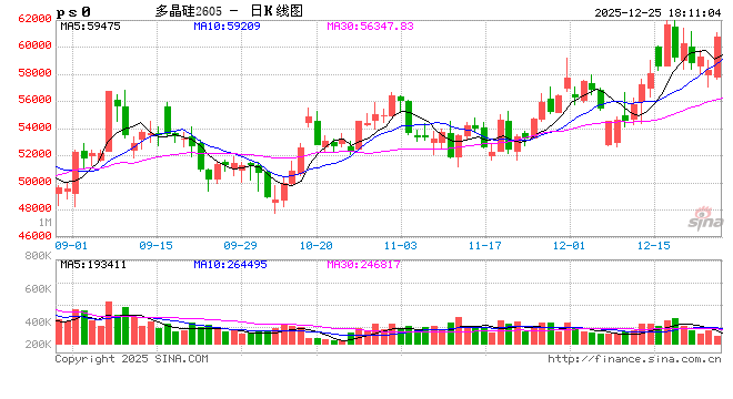 头部硅片企业今日大幅上调报价？硅片厂商人士：受上游硅料涨价影响所致  第2张