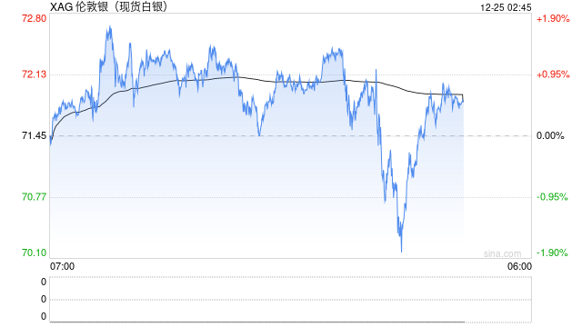 白银LOF“过山车”,一日内40万套利大军涌入,复牌即跌停 第2张 白银LOF“过山车”,一日内40万套利大军涌入,复牌即跌停 第2张