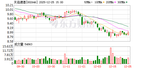 天佑德酒：公司将持续做好主业经营提升盈利能力  第1张