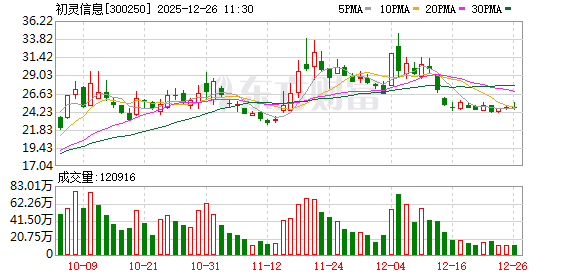 初灵信息：公司没有与长江存储以及母公司合作业务  第1张