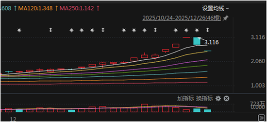 国投白银LOF,两连跌停! 第1张 国投白银LOF,两连跌停! 第1张