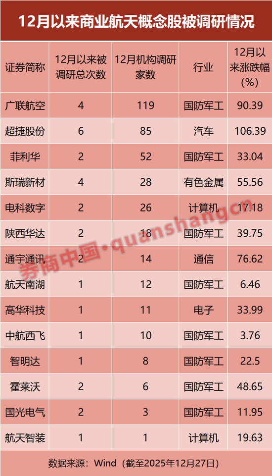 一周26场会！这个赛道大火，相关公司被调研  第2张