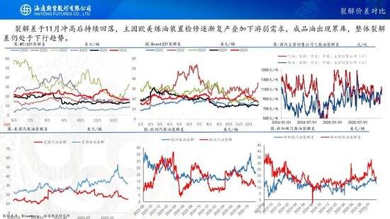 原油周报：原油价格大幅波动，地缘仍是市场焦点  第7张