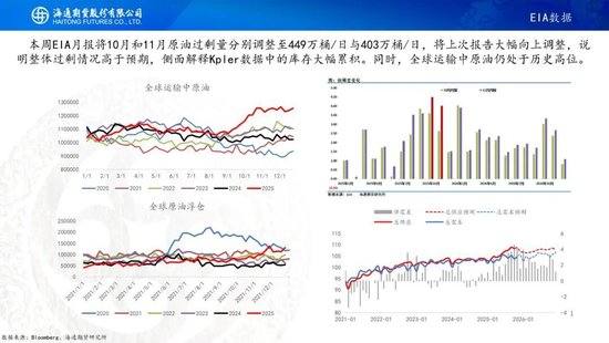 原油周报：原油价格大幅波动，地缘仍是市场焦点  第11张