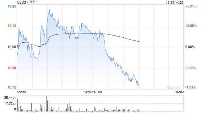 国信证券：维持李宁“优于大市”投资评级 合理估值区间21.20-22.30港元  第1张