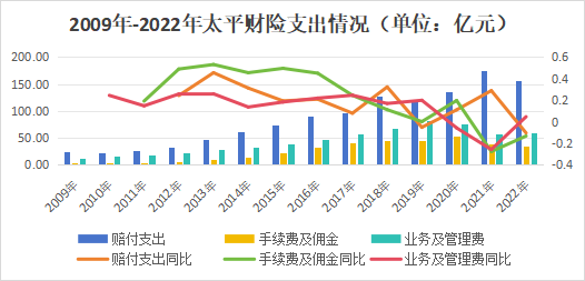 首任女将落定！净利创新高，内升成趋势，高管团队年轻化，太平财险稳中求变高质量发展  第18张