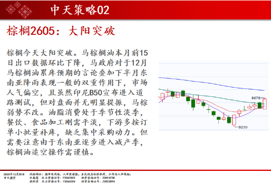中天期货:商品指数重心下移 橡胶调整  第15张