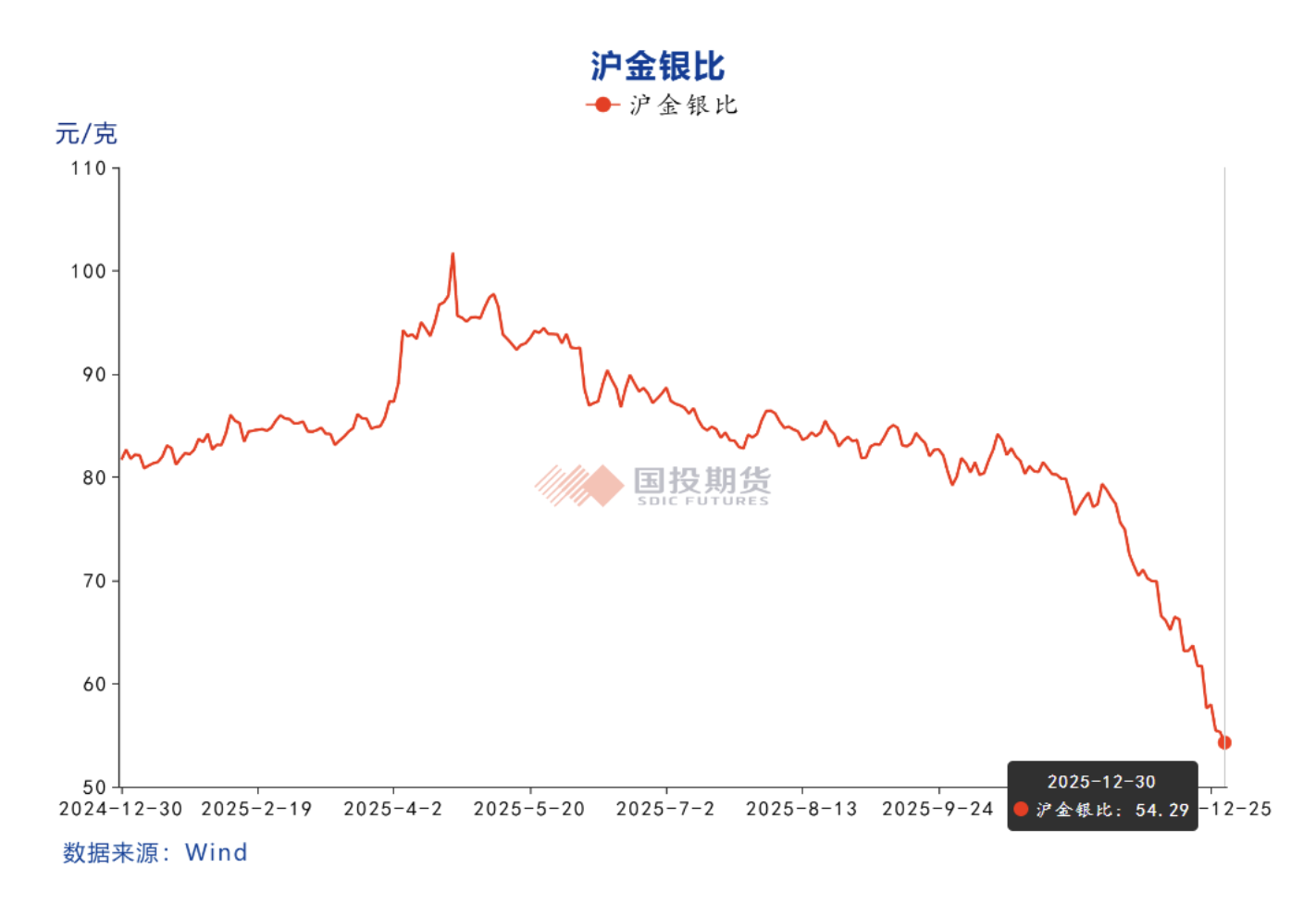 历史崩盘阴影犹在，“大跳水”后白银后市将如何演绎？  第3张