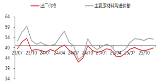 东海期货宏观数据观察:12月制造业PMI超预期,经济产出持续扩张 第10张 东海期货宏观数据观察:12月制造业PMI超预期,经济产出持续扩张 第10张