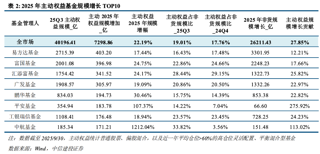 主动管理、固收+、ETF三大赛道--一文读懂今年公募基金大赢家  第2张