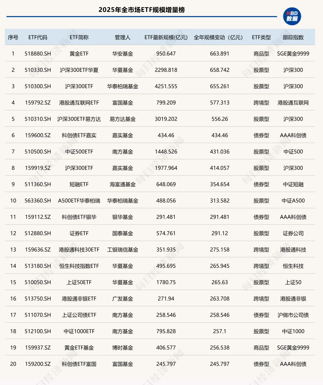 2025年ETF盘点:冠军花落通信ETF,年度黑马竟是它!十大关键事件影响深远 第4张 2025年ETF盘点:冠军花落通信ETF,年度黑马竟是它!十大关键事件影响深远 第4张