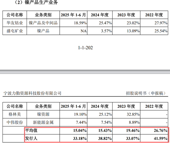 真离婚还是为减持铺路？申报IPO前夜，力勤资源实控人两次转股“前妻”，不久前还是妻子  第5张