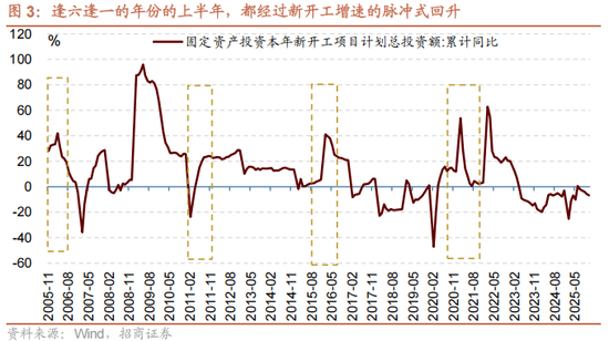 招商策略:开年攻势,指数新高 第3张 招商策略:开年攻势,指数新高 第3张