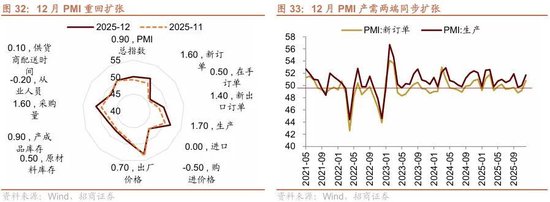 招商策略:开年攻势,指数新高 第30张 招商策略:开年攻势,指数新高 第30张