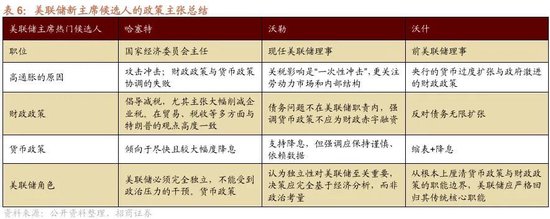 招商策略:开年攻势,指数新高 第32张 招商策略:开年攻势,指数新高 第32张