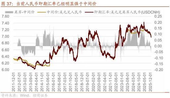 招商策略:开年攻势,指数新高 第34张 招商策略:开年攻势,指数新高 第34张