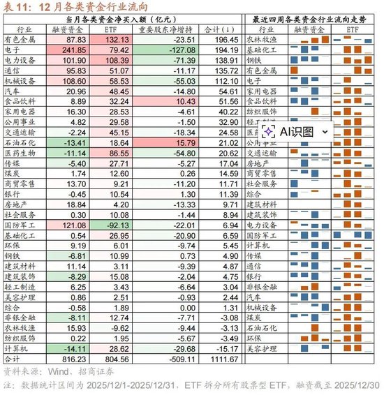 招商策略:开年攻势,指数新高 第50张 招商策略:开年攻势,指数新高 第50张