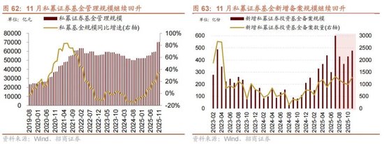 招商策略:开年攻势,指数新高 第56张 招商策略:开年攻势,指数新高 第56张