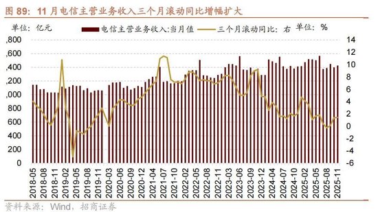 招商策略:开年攻势,指数新高 第74张 招商策略:开年攻势,指数新高 第74张