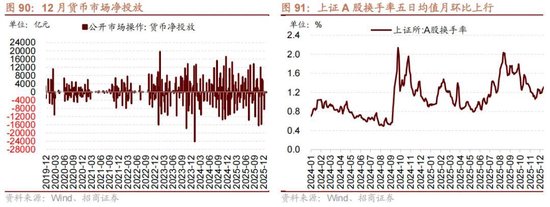 招商策略:开年攻势,指数新高 第75张 招商策略:开年攻势,指数新高 第75张