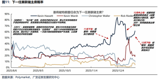 广发证券26年港股策略展望：日积跬步，水涨船高  第3张