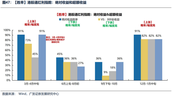 广发证券26年港股策略展望：日积跬步，水涨船高  第8张