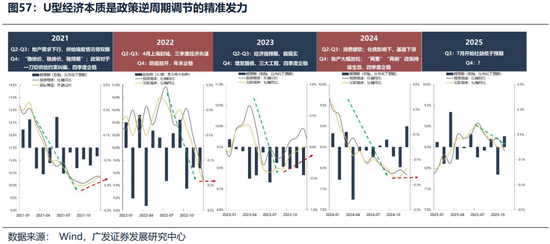 广发证券26年港股策略展望：日积跬步，水涨船高  第10张