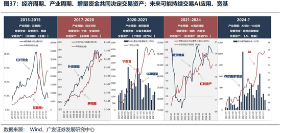 广发证券26年港股策略展望：日积跬步，水涨船高  第40张