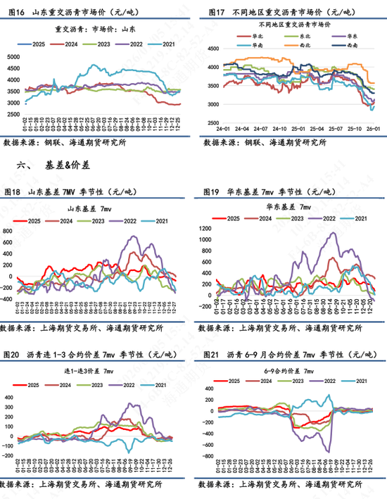 【沥青日报】美委地缘直接推动沥青价格跳涨,BU-Brent裂解差大幅上升 第8张 【沥青日报】美委地缘直接推动沥青价格跳涨,BU-Brent裂解差大幅上升 第8张