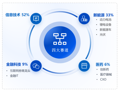华安基金:领跑主流宽基,创业板50指数2025年涨幅57.45% 第1张 华安基金:领跑主流宽基,创业板50指数2025年涨幅57.45% 第1张