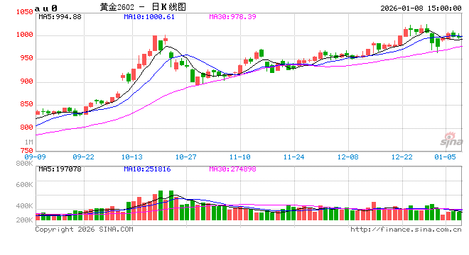 白银行情太热,上期所连出四招紧急降温 第2张 白银行情太热,上期所连出四招紧急降温 第2张