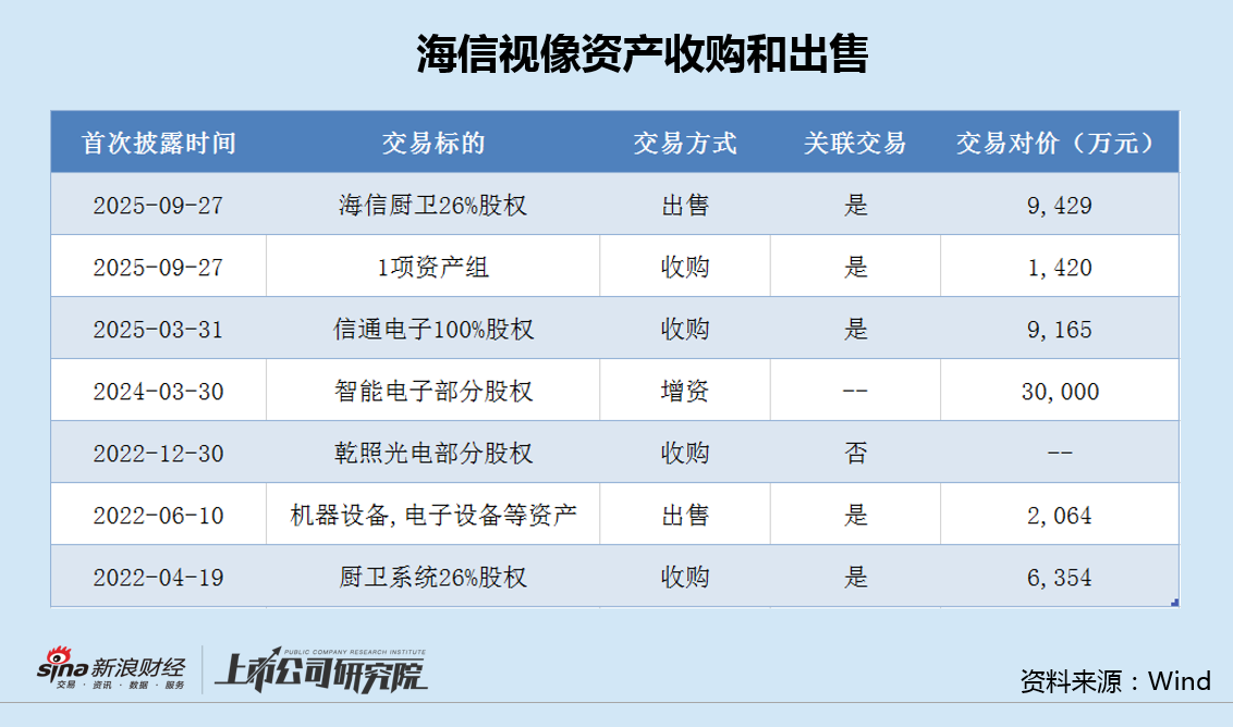 海信视像营收滞涨关联收购用于扩产 退税补助占比4成、销售费用率远超同行|光学成像并购潮 第2张 海信视像营收滞涨关联收购用于扩产 退税补助占比4成、销售费用率远超同行|光学成像并购潮 第2张