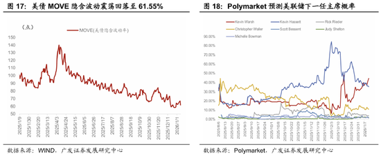 广发宏观郭磊：五年规划首年名义增长易出现反弹？A股迎来广谱性开门红，股债跷跷板边际深化  第11张