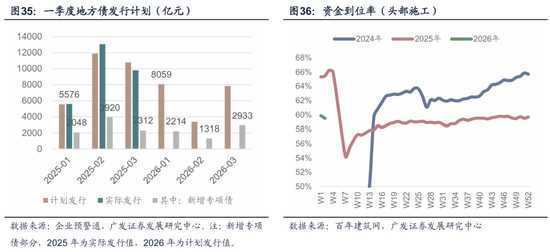 广发宏观郭磊：五年规划首年名义增长易出现反弹？A股迎来广谱性开门红，股债跷跷板边际深化  第23张