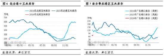 元旦后玉米维持微涨走势 基层货源流转成远期关键变量  第6张