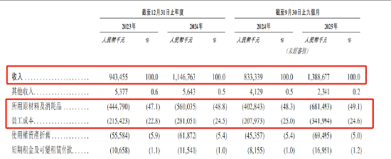 比格比萨冲刺港股：创始人刚怒批门店“恶心”，负债率已超90%  第2张