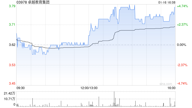 卓越教育集团：受托人根据受限制股份单位计划购买5.2万股  第1张
