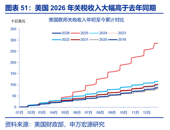 海外高频 | 凯文·沃什：美联储主席的“第一候选人”？（申万宏观·赵伟团队）  第29张
