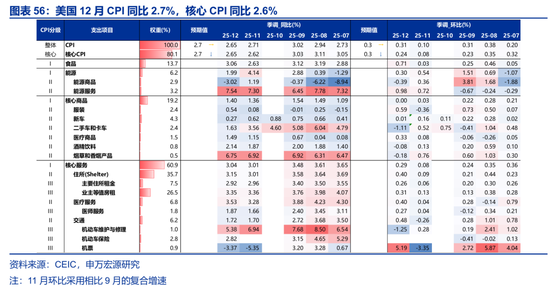海外高频 | 凯文·沃什：美联储主席的“第一候选人”？（申万宏观·赵伟团队）  第34张