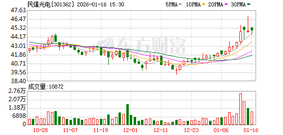 拟收购PCB标的企业 民爆光电明起停牌 第1张 拟收购PCB标的企业 民爆光电明起停牌 第1张