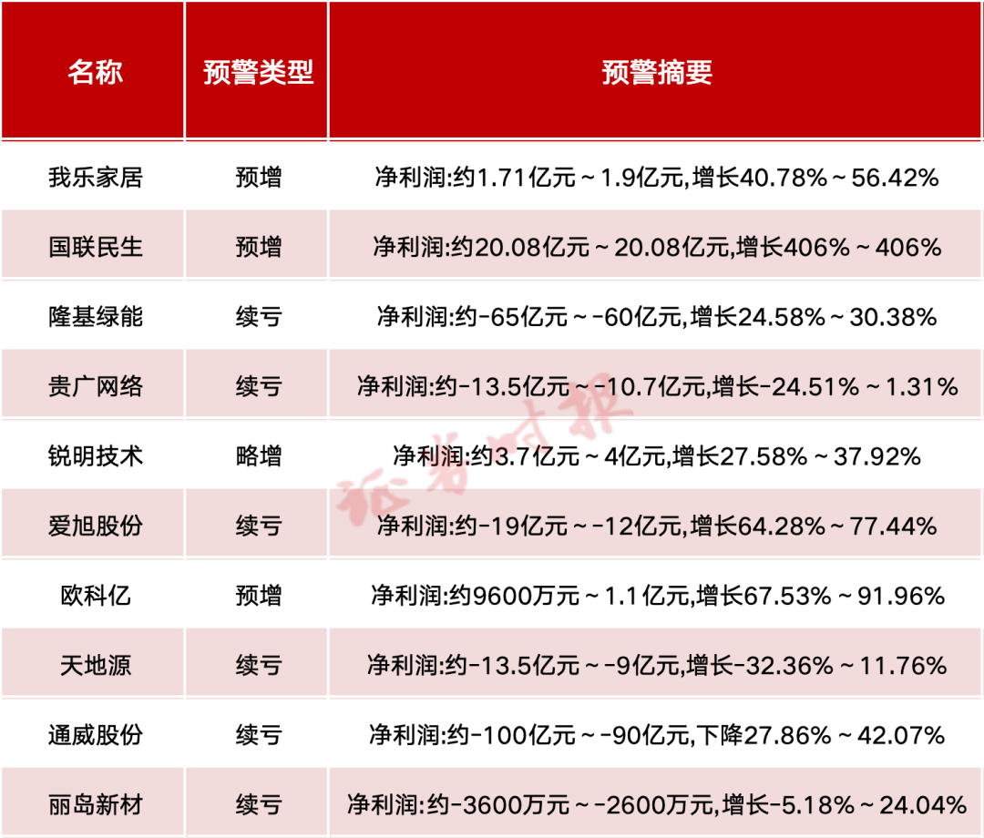 A股公司 密集发布！  第1张