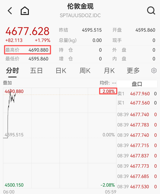 金银，又爆了！  第1张