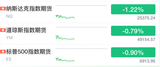 突发,全线大跳水 第1张 突发,全线大跳水 第1张