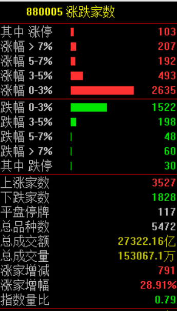 突发,全线大跳水 第5张 突发,全线大跳水 第5张