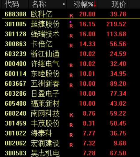 突发,全线大跳水 第9张 突发,全线大跳水 第9张